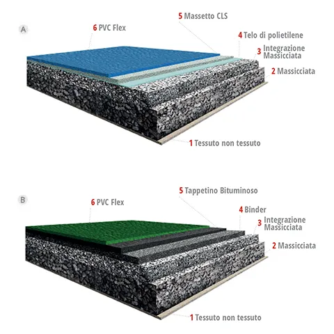 FOUNDATION FOR THE REALIZATION OF AN EX NOVO FIELD IN PVCFLEX MULTICOLOR INDOOR