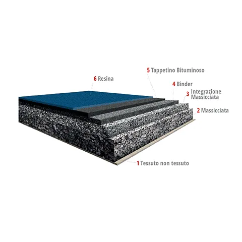 FOUNDATION FOR THE REALIZATION OF AN EX NOVO FIELD IN MULTICOLOR RESINS